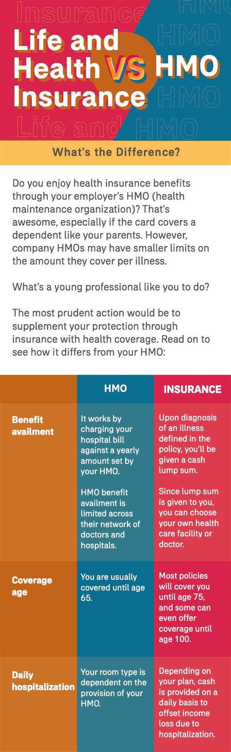 hmo hierarchy|Guide To HMO Health Insurance In The Philippines.